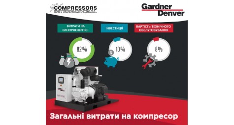 How to keep your compressor station's power consumption at an optimum level